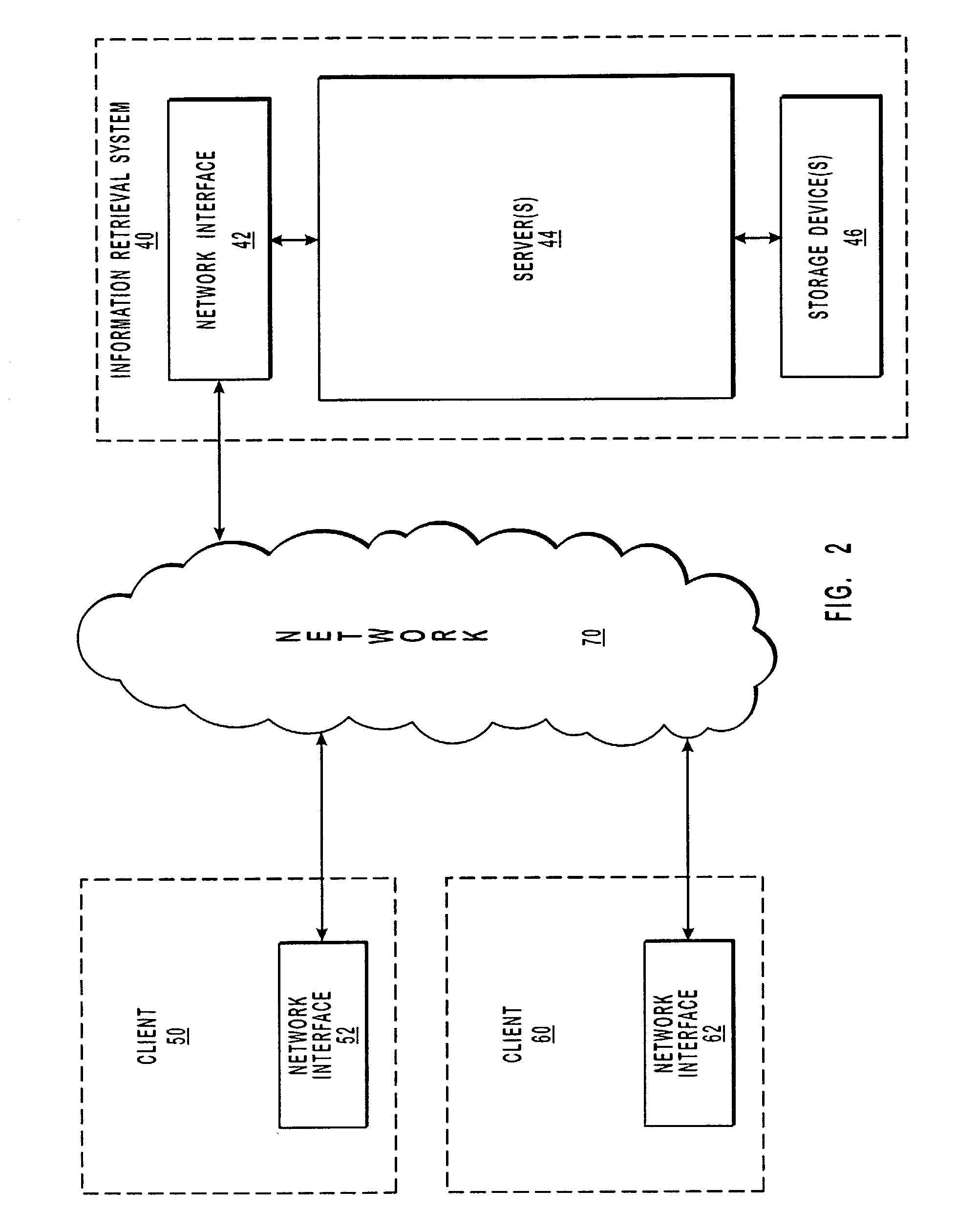 Managing data in compliance with regulated privacy, security, and electronic transaction standards