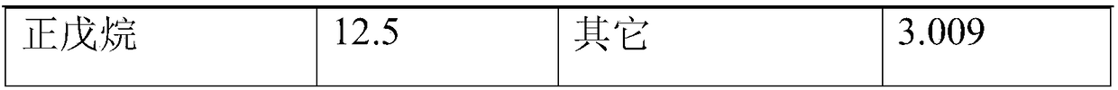 Preparation method of light-color modified petroleum resin with low softening point