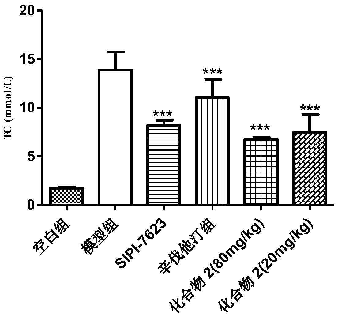 Gemfibrozil oxime derivatives and their use as fxr antagonists