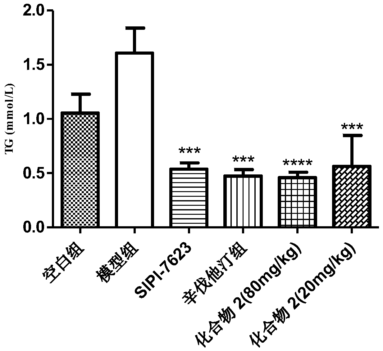 Gemfibrozil oxime derivatives and their use as fxr antagonists