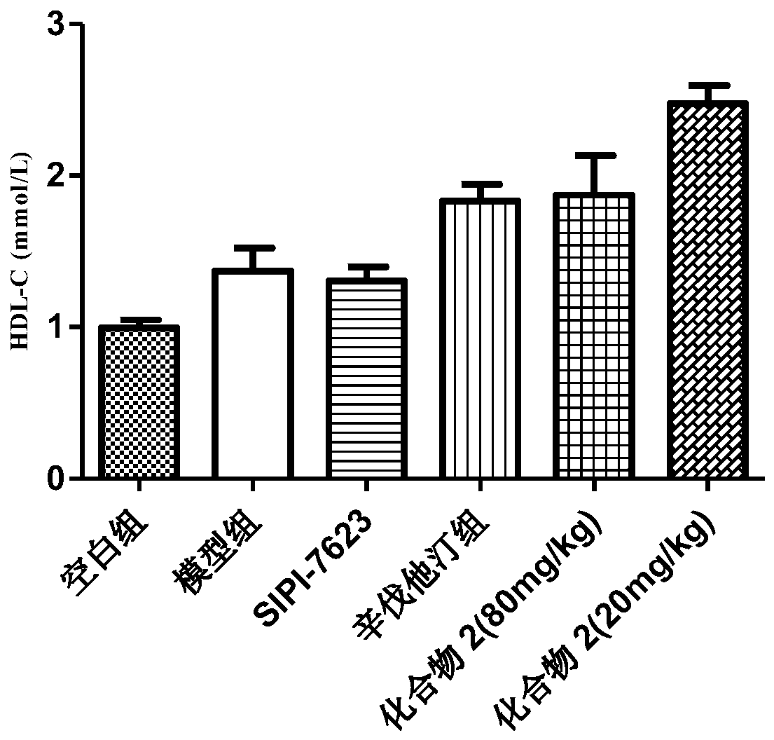 Gemfibrozil oxime derivatives and their use as fxr antagonists