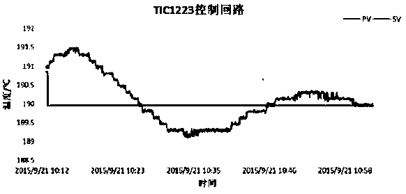 A ADRC-PD compensation control system and method for time-delay process