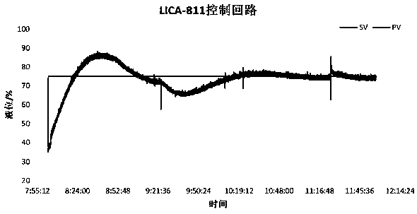 A ADRC-PD compensation control system and method for time-delay process