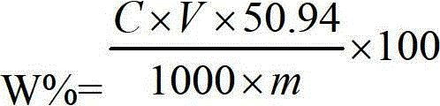 Method for determining vanadium in silicon-vanadium alloy