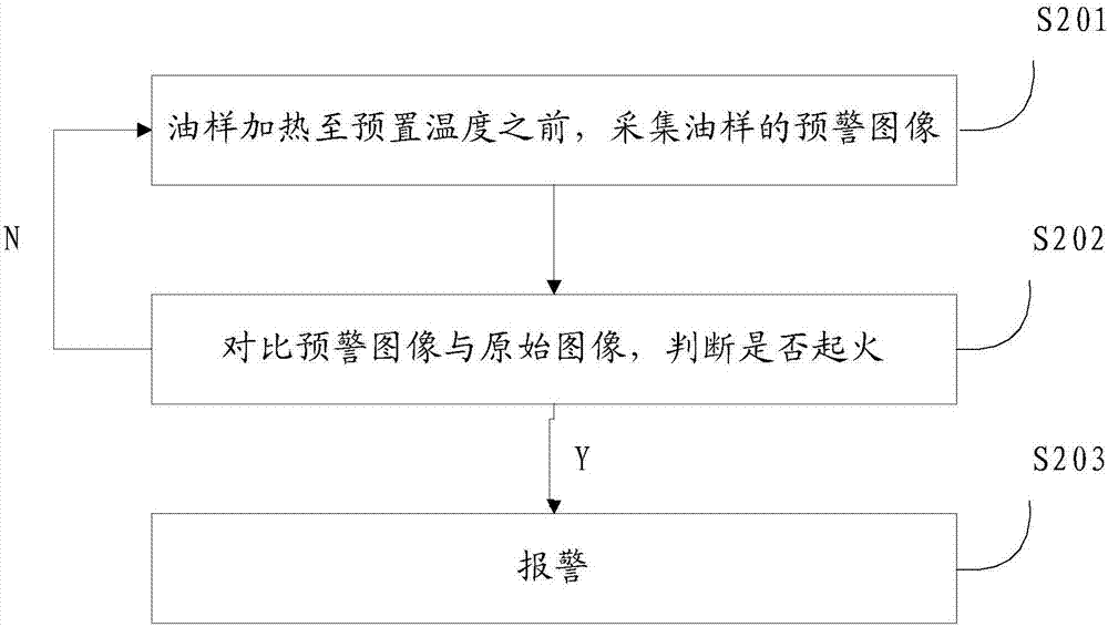 Method and system for determining open flash point by using CCD mode