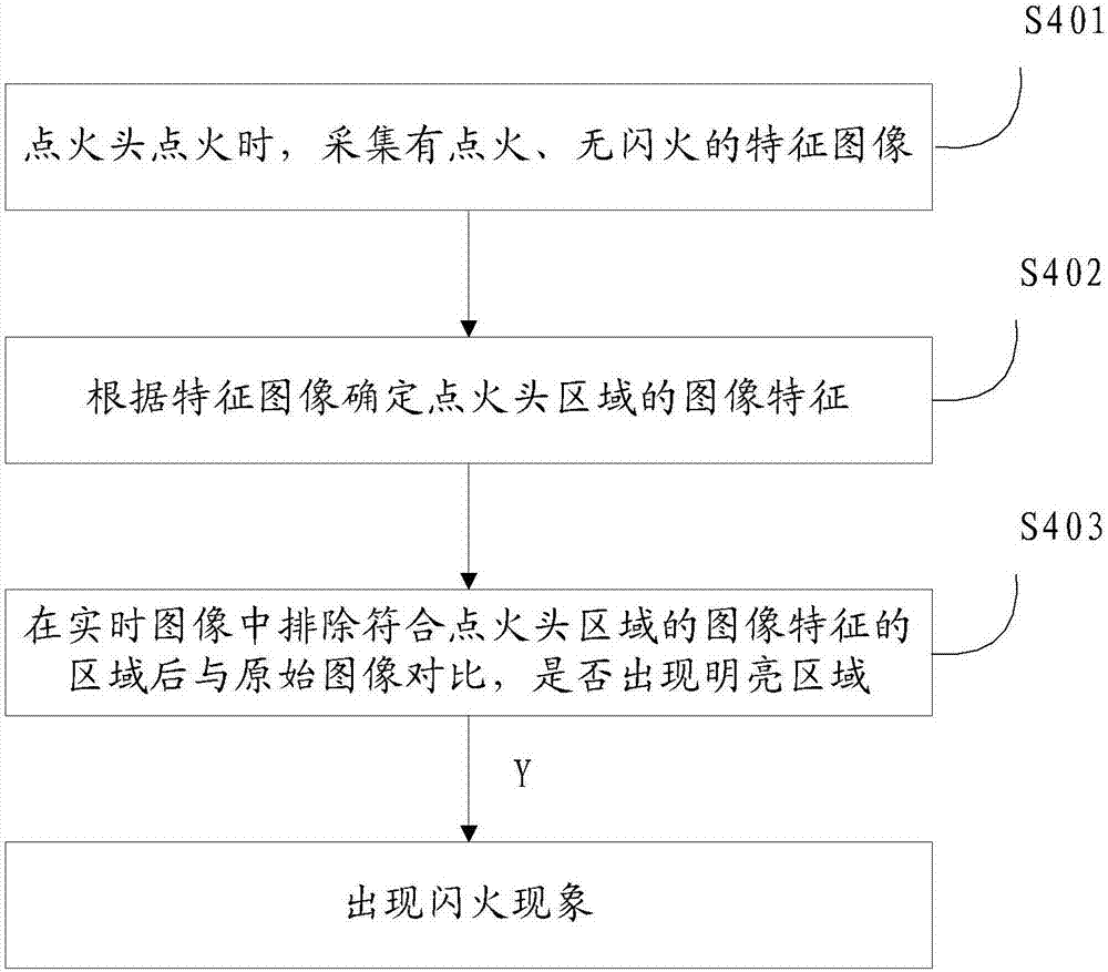 Method and system for determining open flash point by using CCD mode