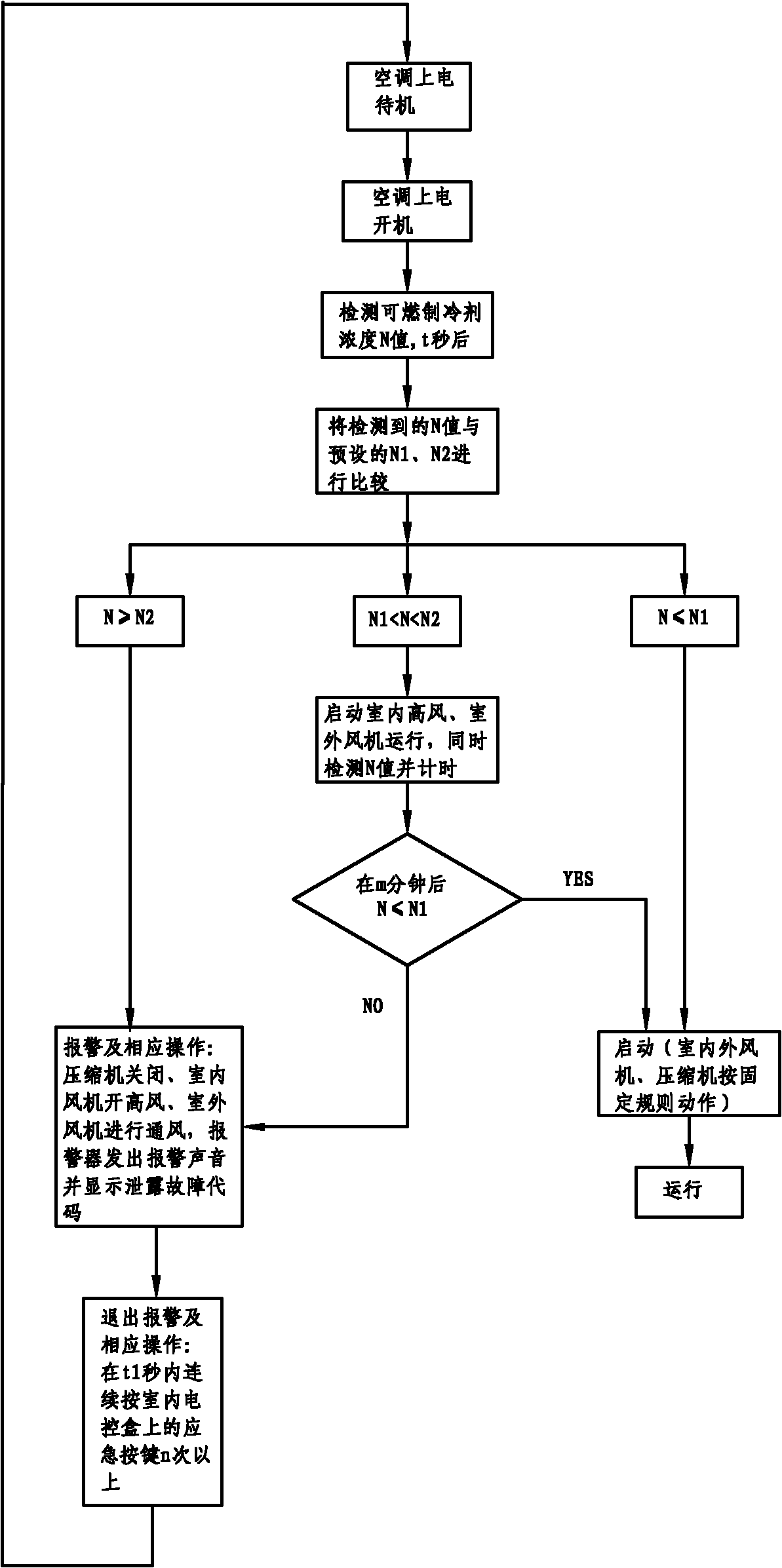 Control method for combustible refrigerant split-type air conditioner