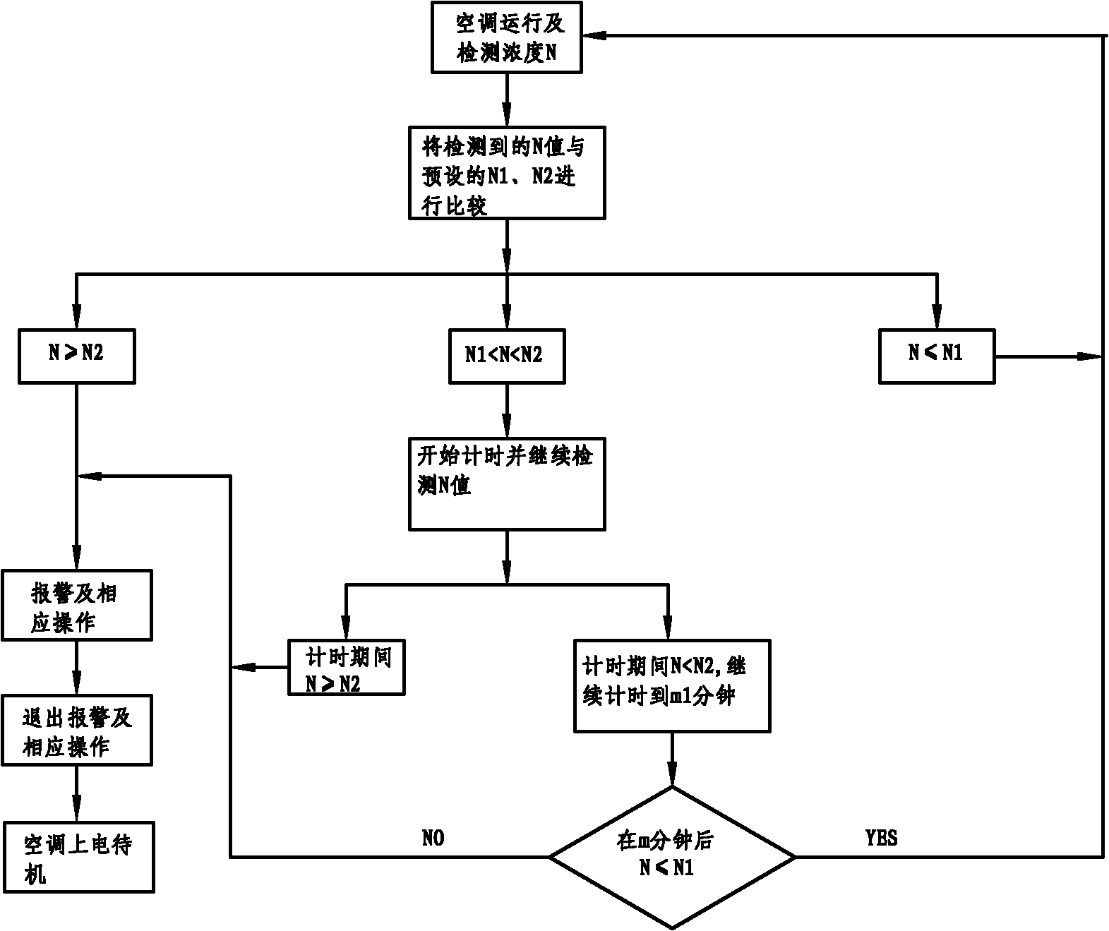 Control method for combustible refrigerant split-type air conditioner