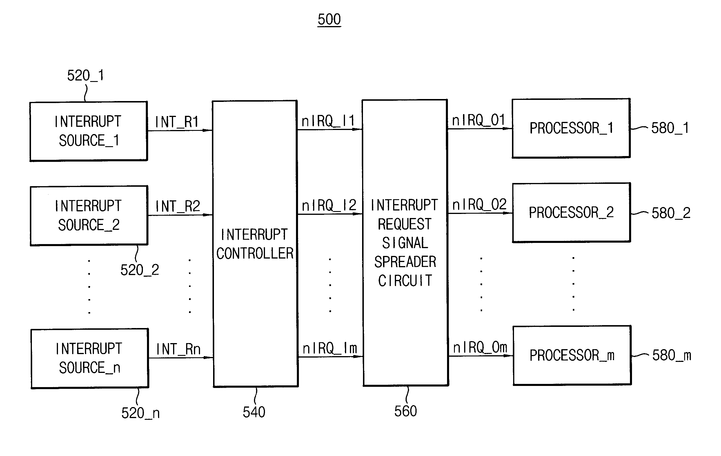 Methods of spreading plurality of interrupts, interrupt request signal spreader circuits, and systems-on-chips having the same