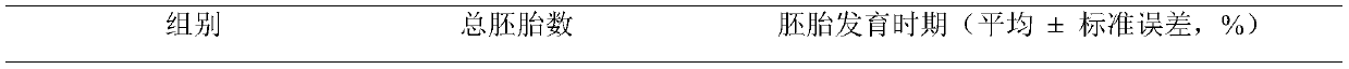 Oocyte in-vitro maturation culture solution and application thereof