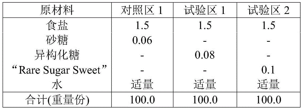 Method for reinforcing salty taste of food, food and salty taste-reinforcing agent obtained using same method