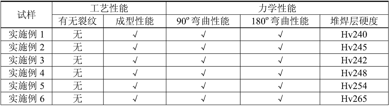 High corrosion resistant surfacing electrode