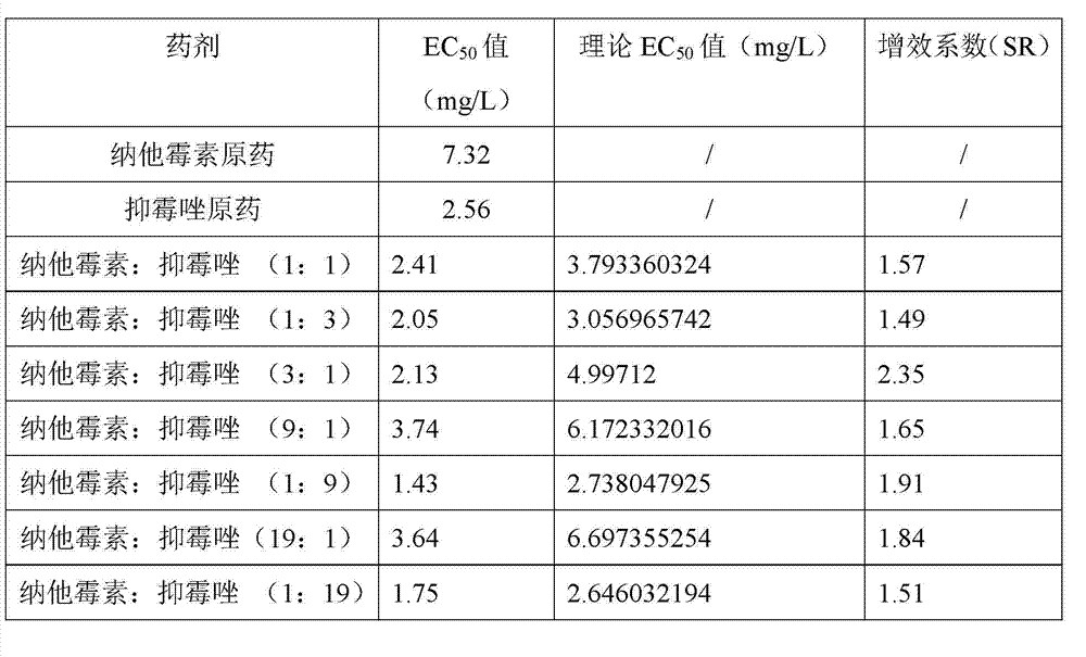 Compound bactericide containing natamycin and uses of same