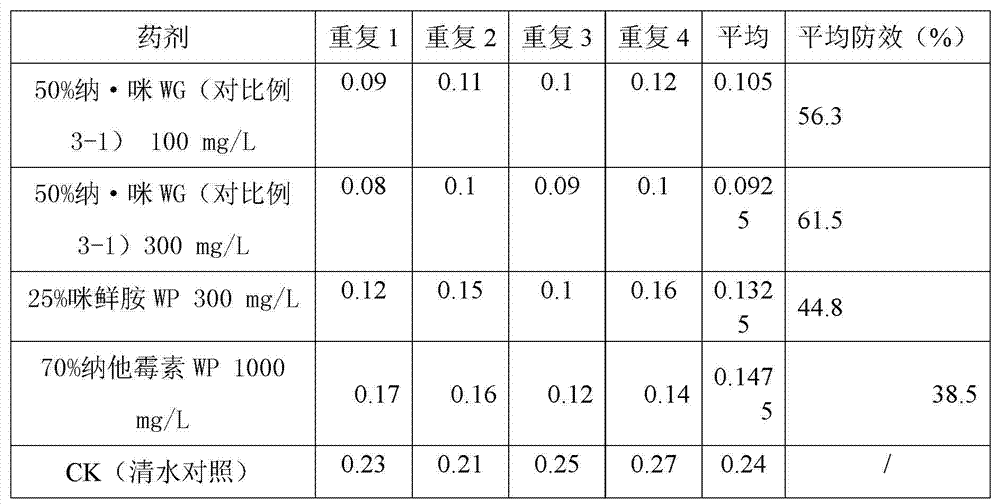 Compound bactericide containing natamycin and uses of same