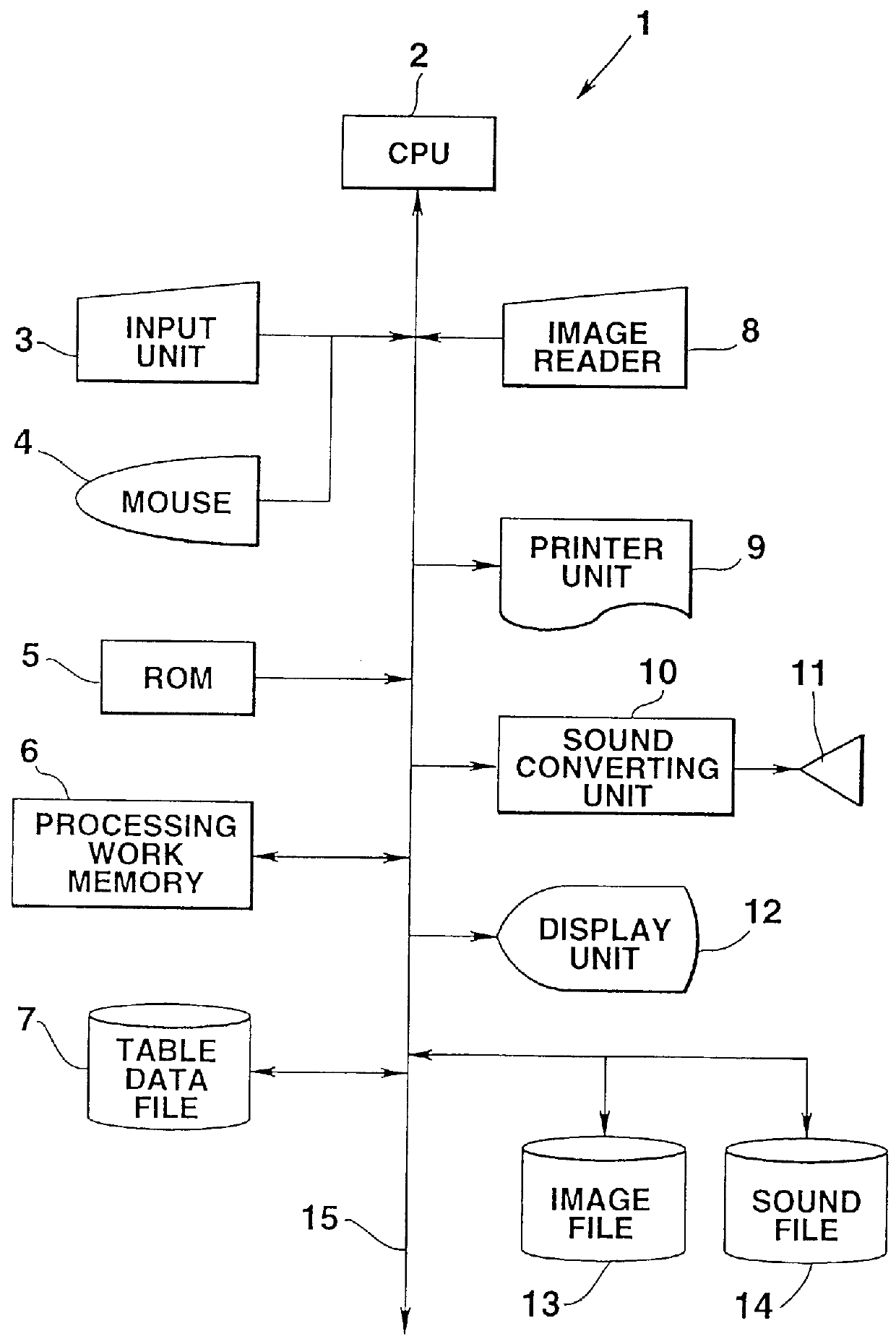 Method and apparatus for processing a table and displaying multimedia cell data