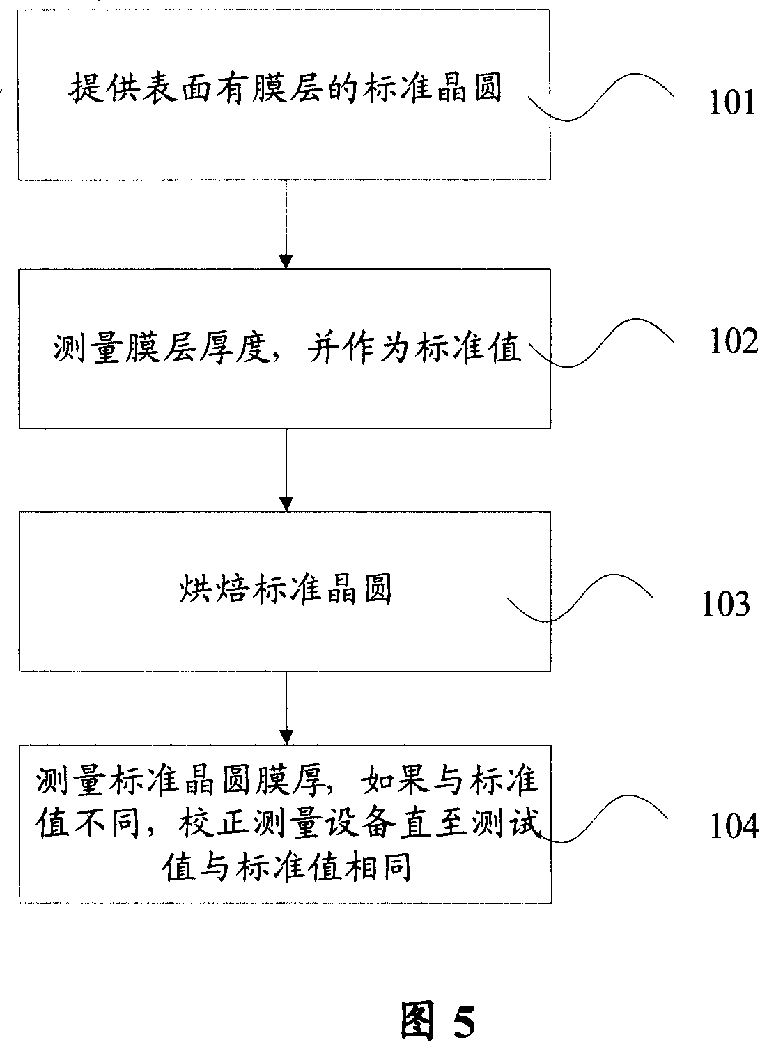 Method for clearing pollutant on standard wafer surface and emendation method for depth-measuring device