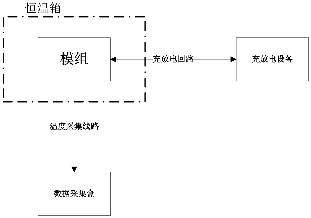 Power battery temperature correction method and system, medium and equipment