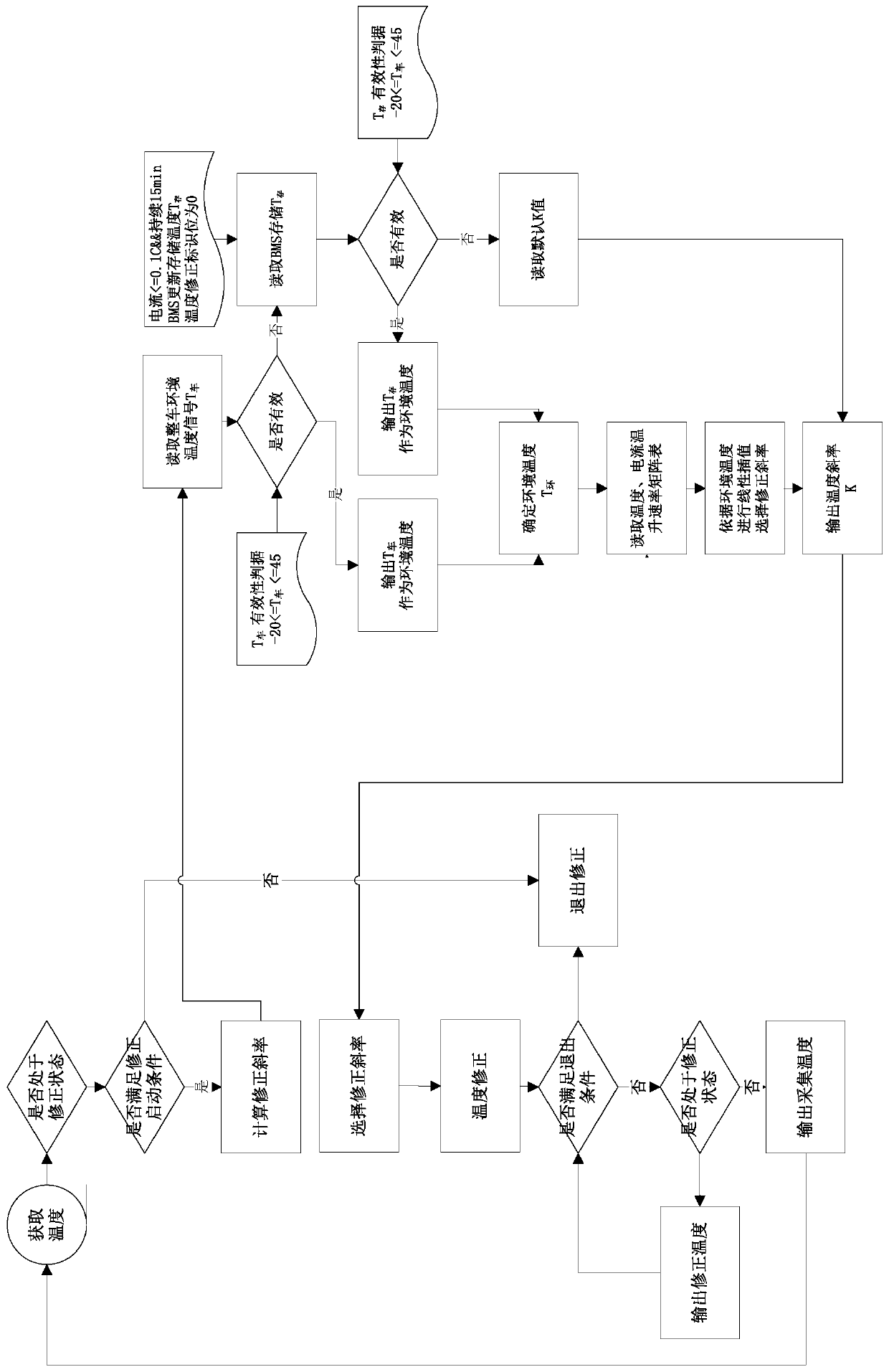 Power battery temperature correction method and system, medium and equipment