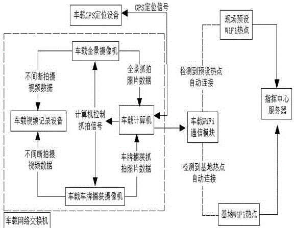 Roadside parking charging and evidence collecting system and realization method