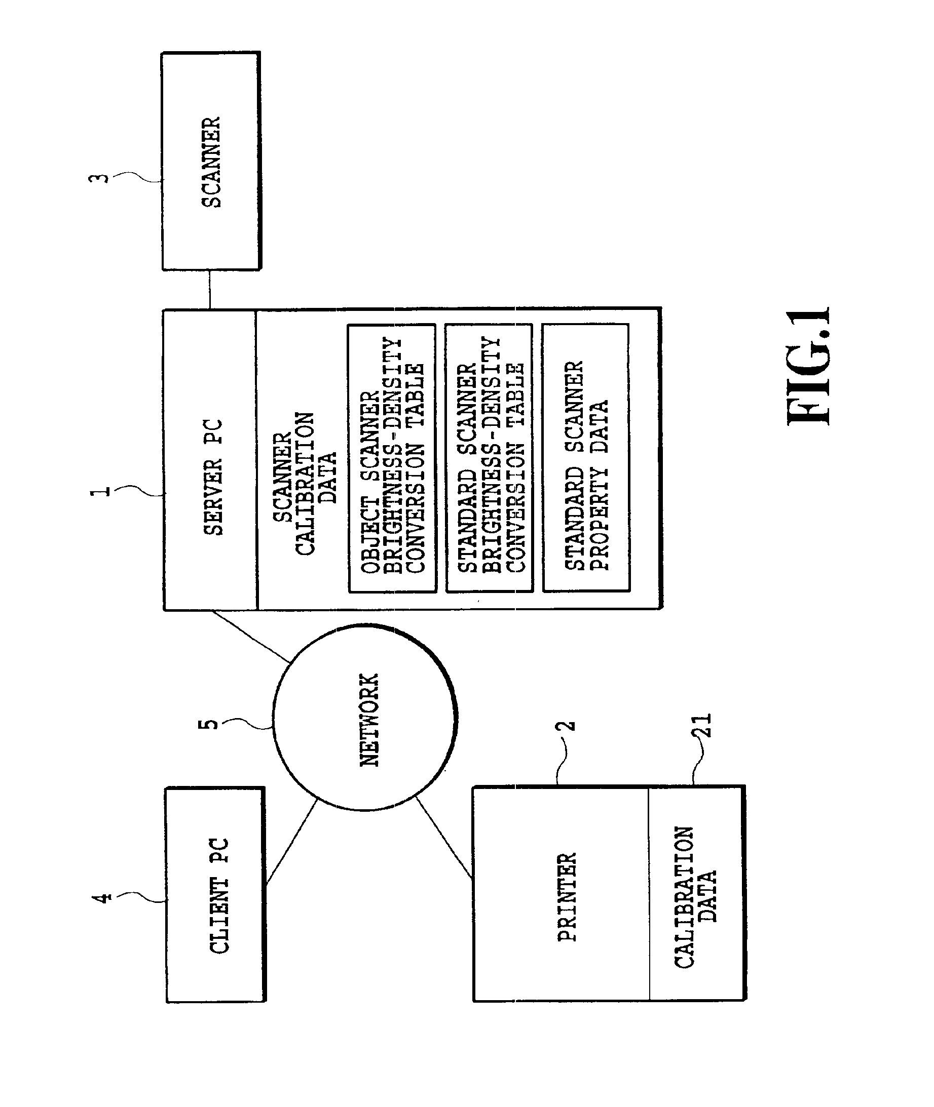 Image processing method of generating conversion data for a scanner and calibration method employing the scanner