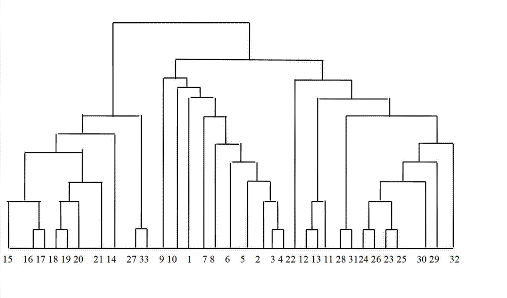 Method for laying urban road network traffic flow detectors