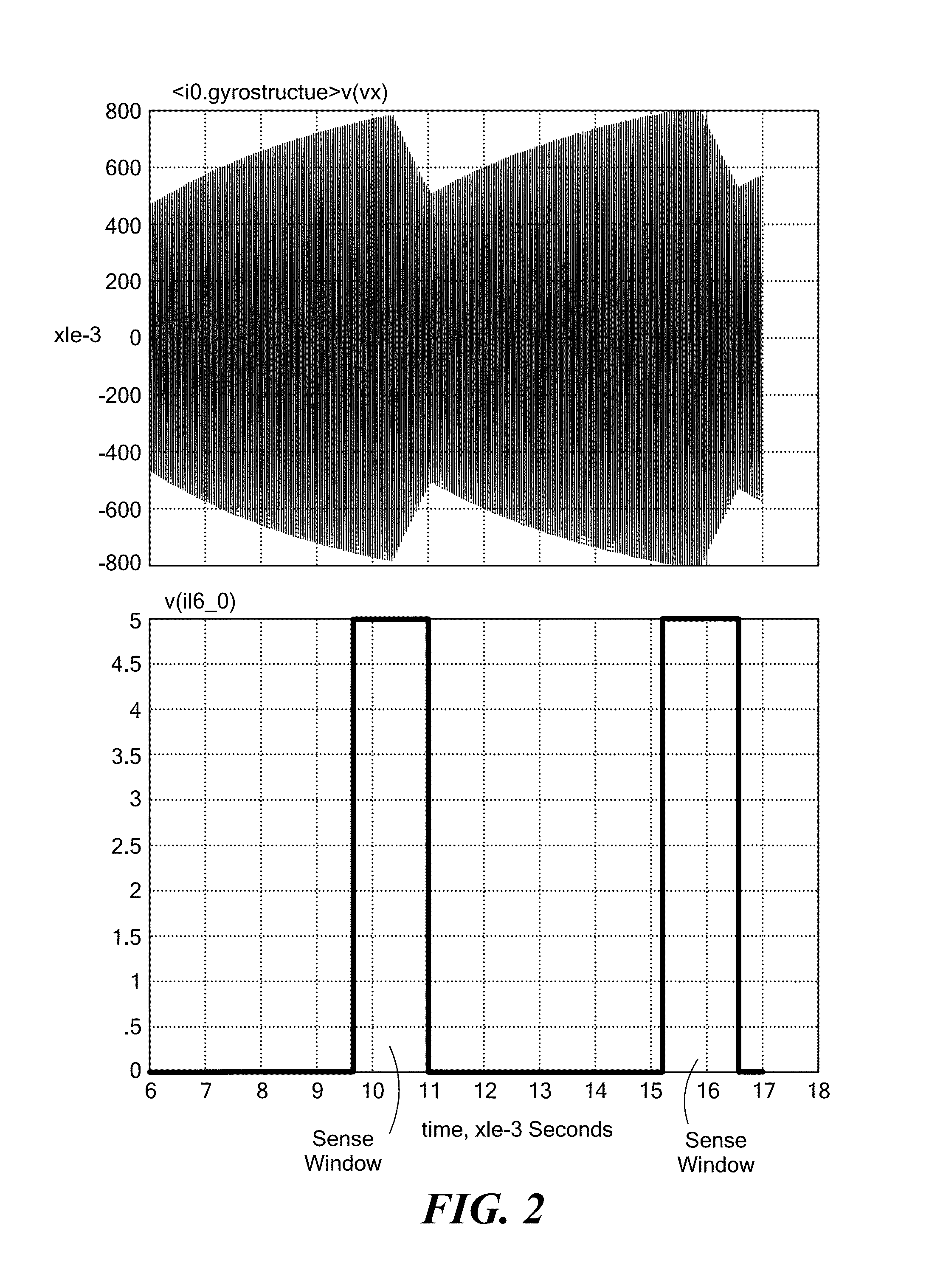 MEMS gyroscopes with reduced errors