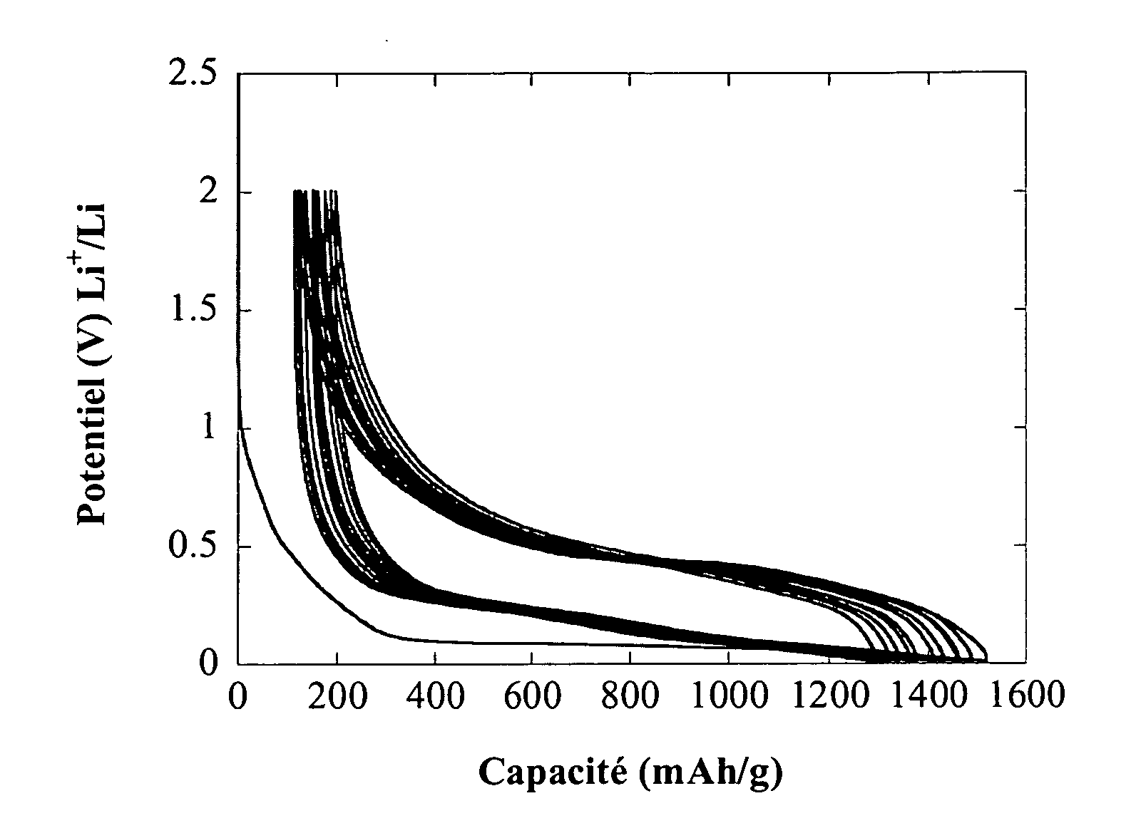 Nanocomposite material for the anode of a lithium cell