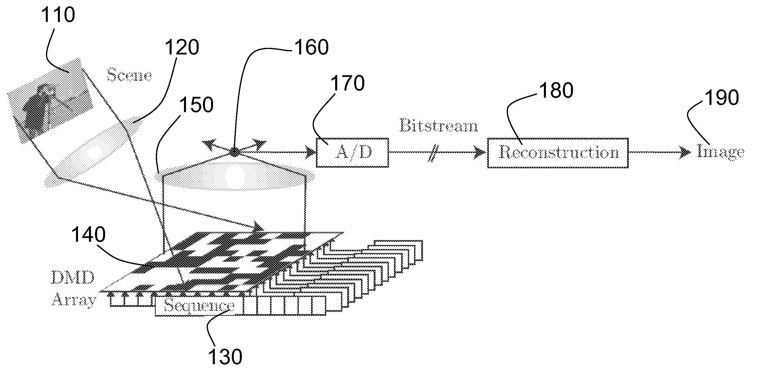 Method And Apparatus For Compressive Imaging Device Having Startle Reflex