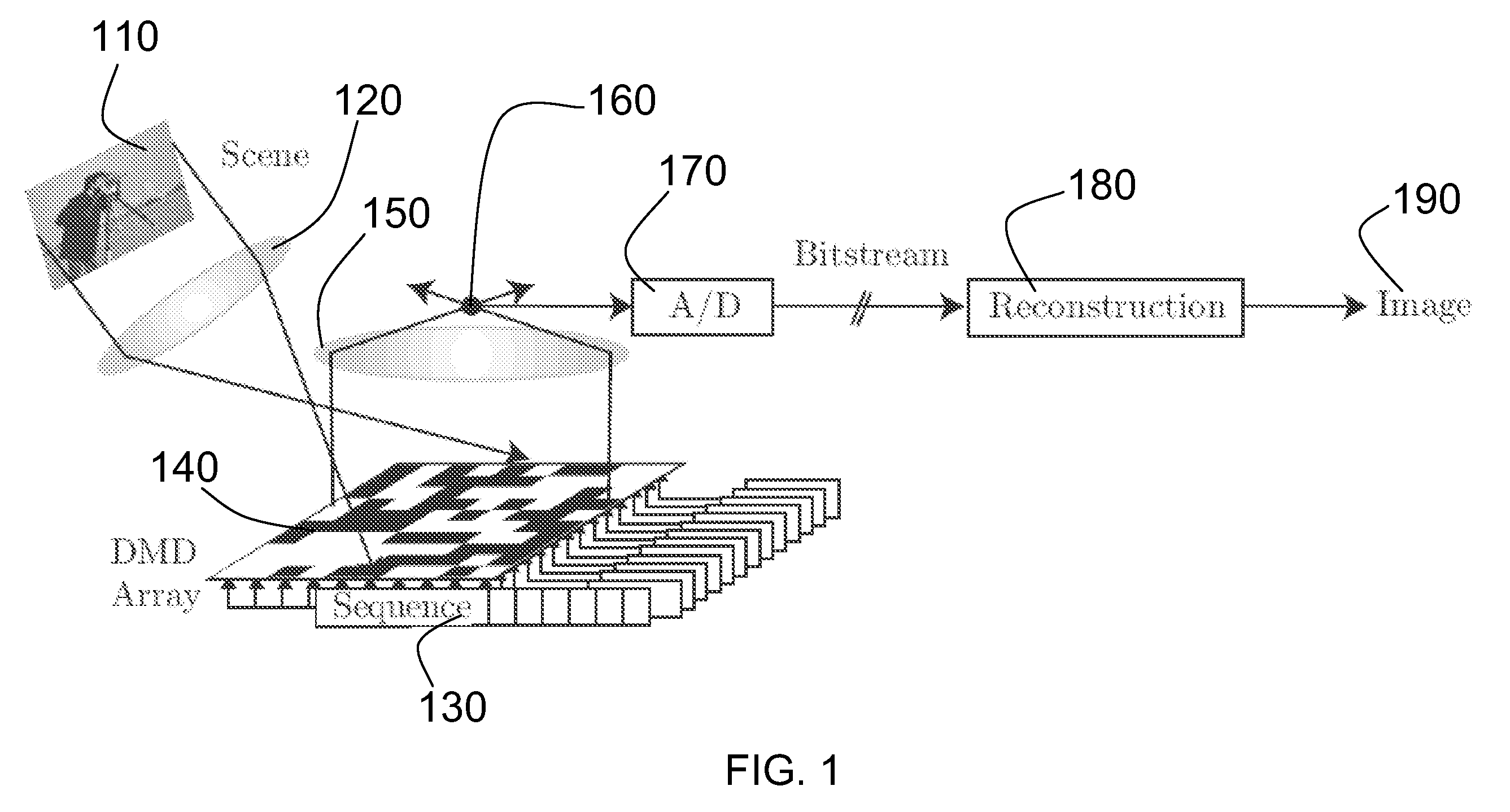 Method And Apparatus For Compressive Imaging Device Having Startle Reflex