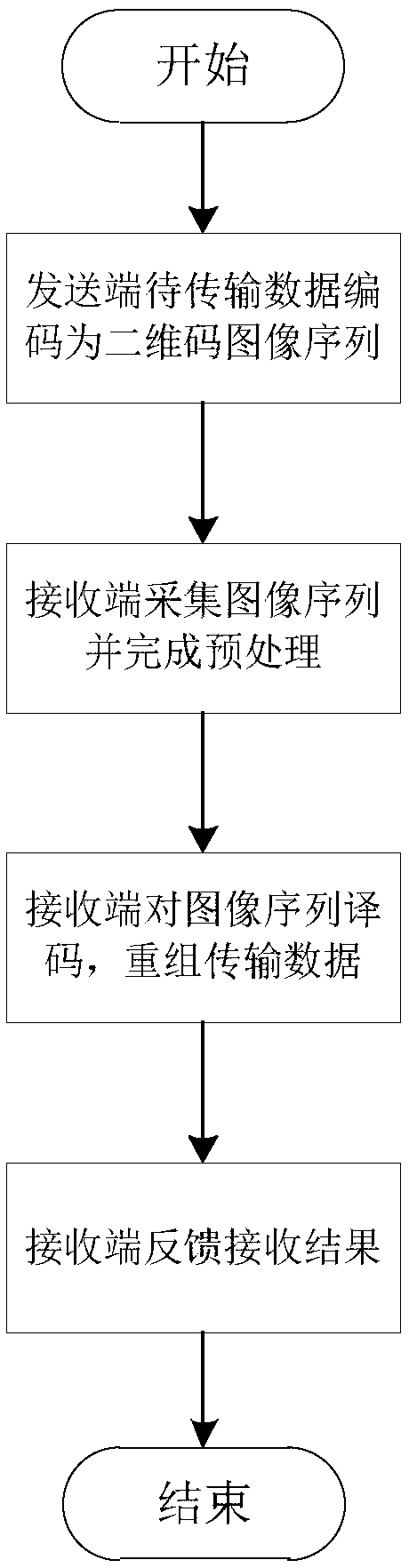 Two-dimensional bar code duplex communication method