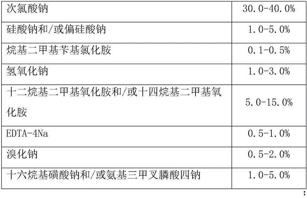 Mildew removal agent for wall and preparation method of mildew removal agent