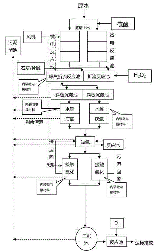 Micro-electrolytic treatment process for treating acrylic fiber wastewater