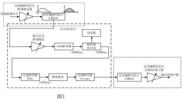 Digital interphone with digital and analogue hybrid receiving function