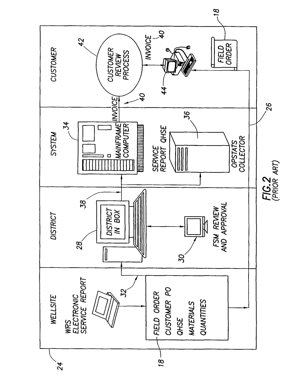 Data collection method and report generation apparatus including an automatch function for generating a report illustrating a field order and associated invoice