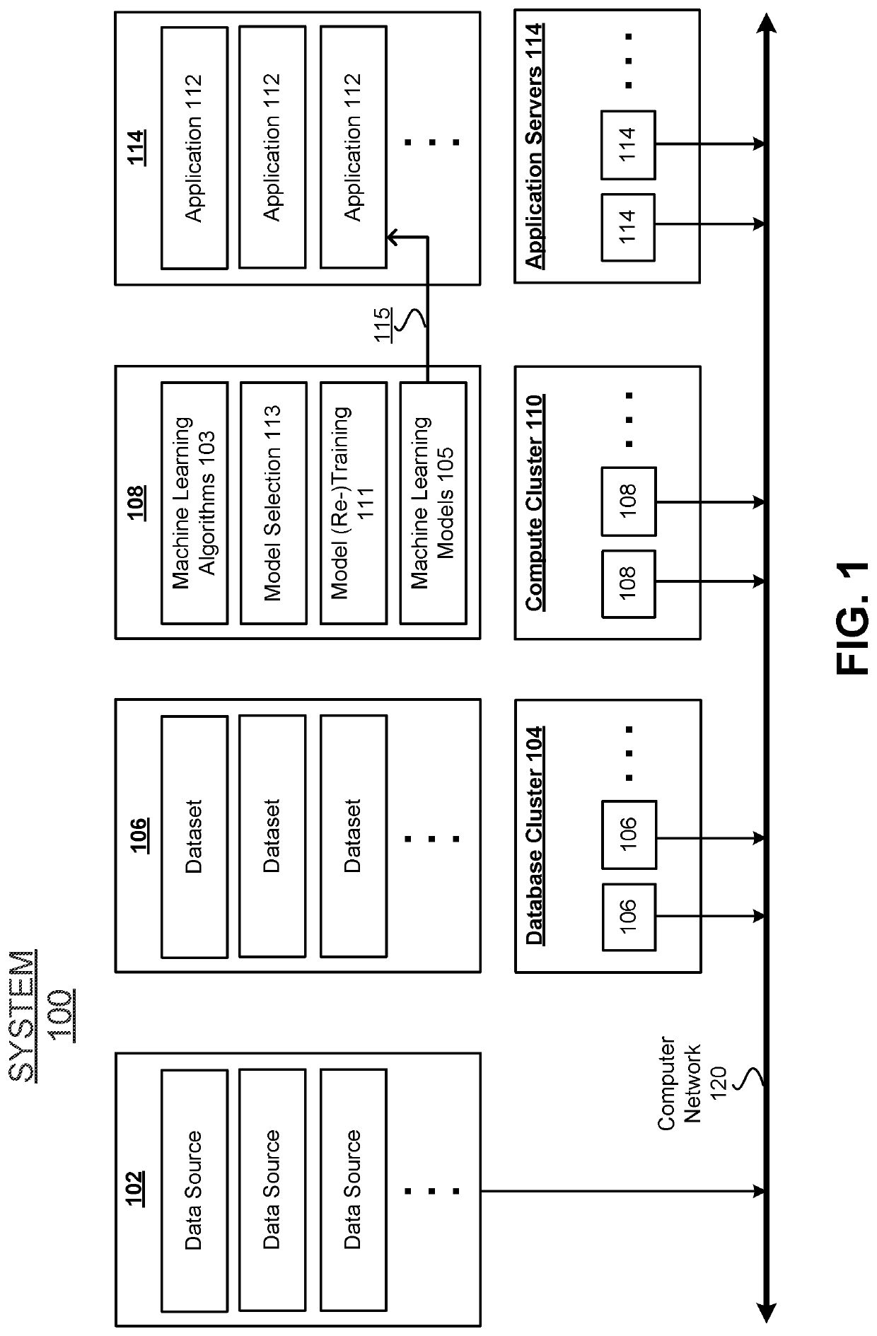 Demand Forecasting Using Automatic Machine-Learning Model Selection