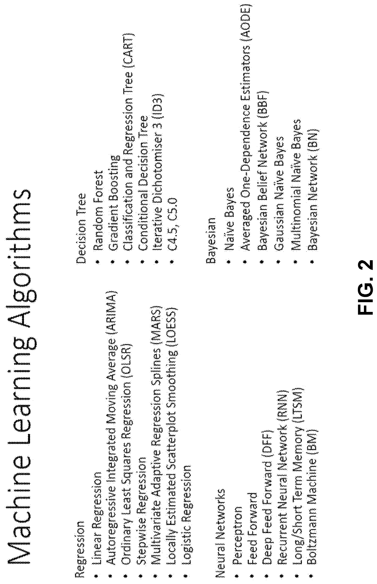 Demand Forecasting Using Automatic Machine-Learning Model Selection