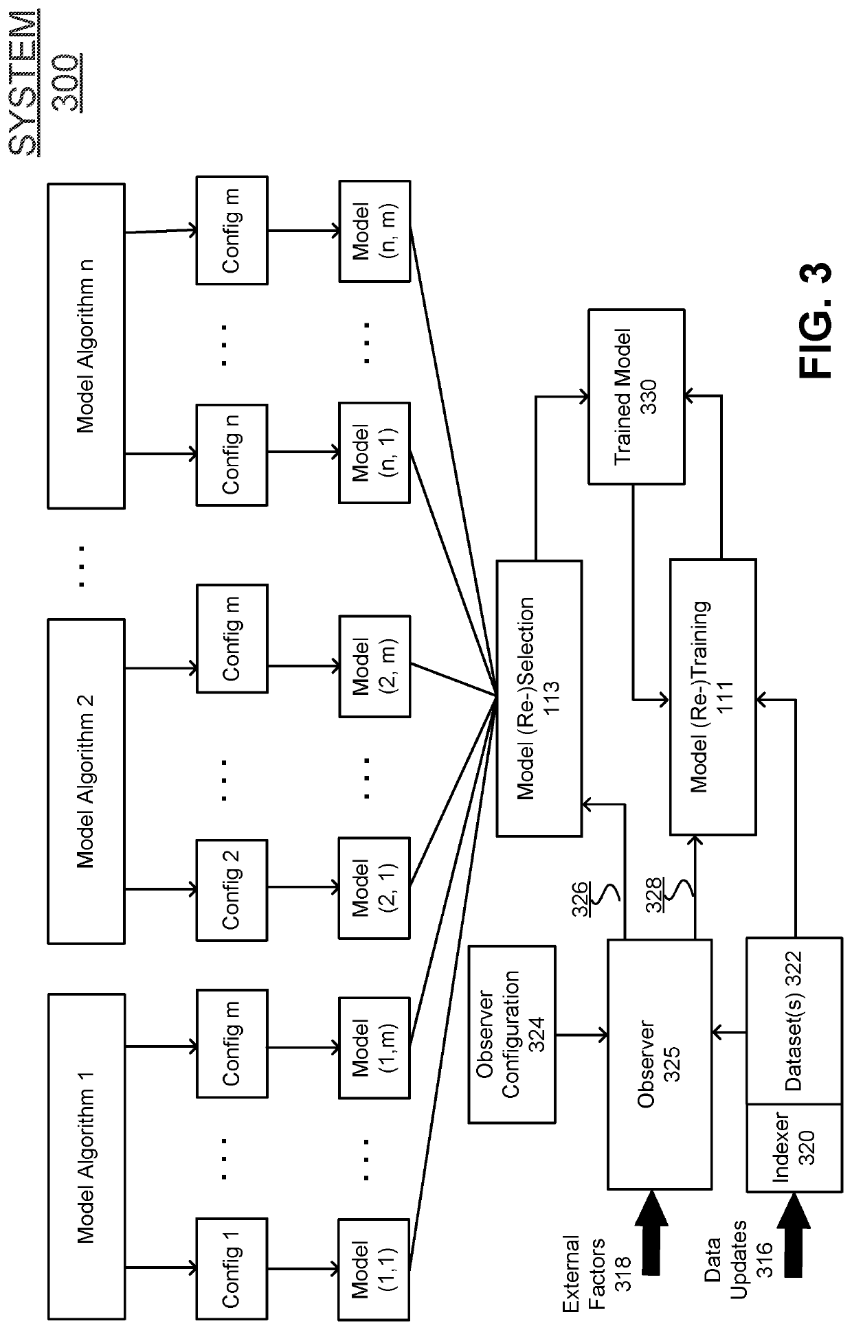 Demand Forecasting Using Automatic Machine-Learning Model Selection