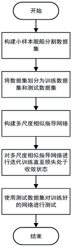 SAR ship target segmentation method based on multi-scale similarity guidance network