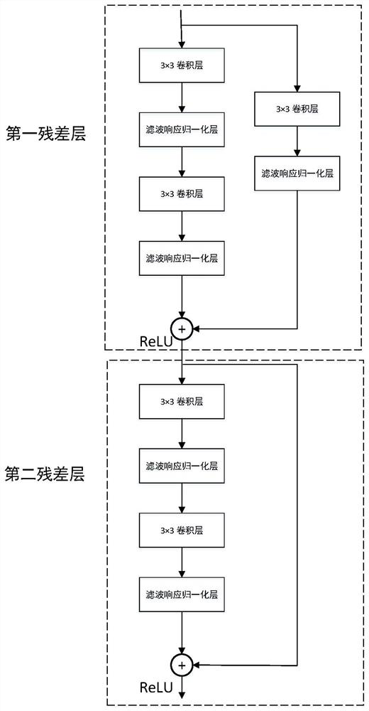 SAR ship target segmentation method based on multi-scale similarity guidance network