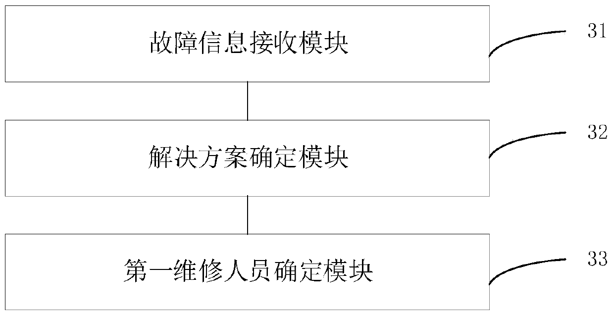 Method, device and equipment for processing faults of subway system, and storage medium