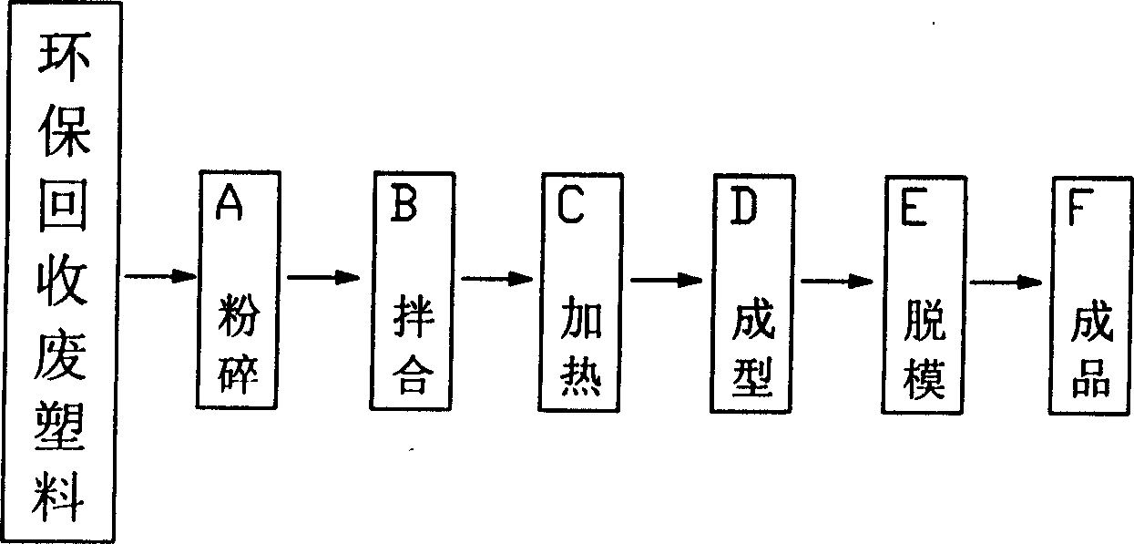 Method for producing grass planting brick and water permeable brick using reclaimed waste plastic