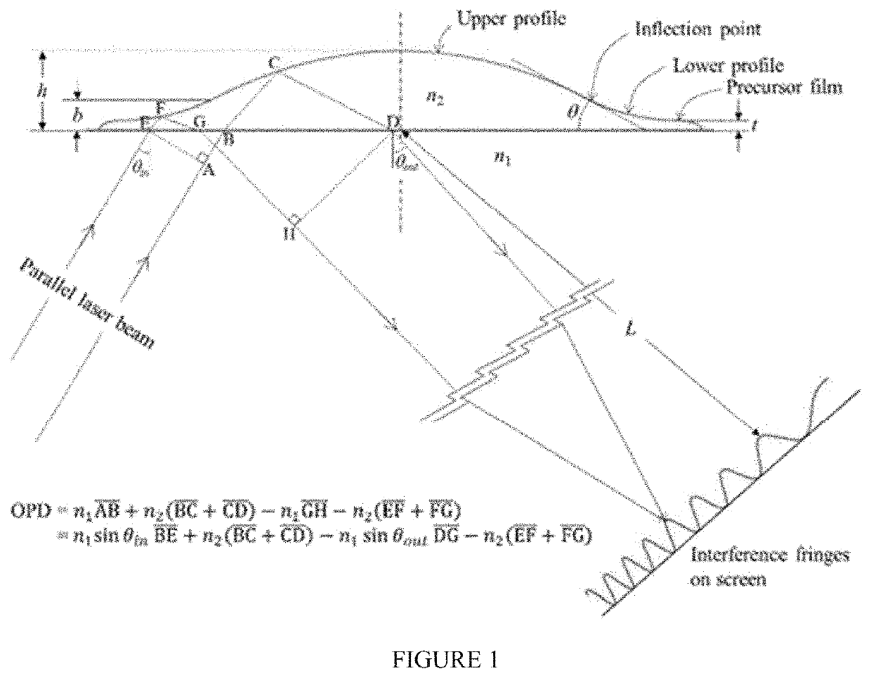 Compositions and methods for evaluation of liquid contact angle properties