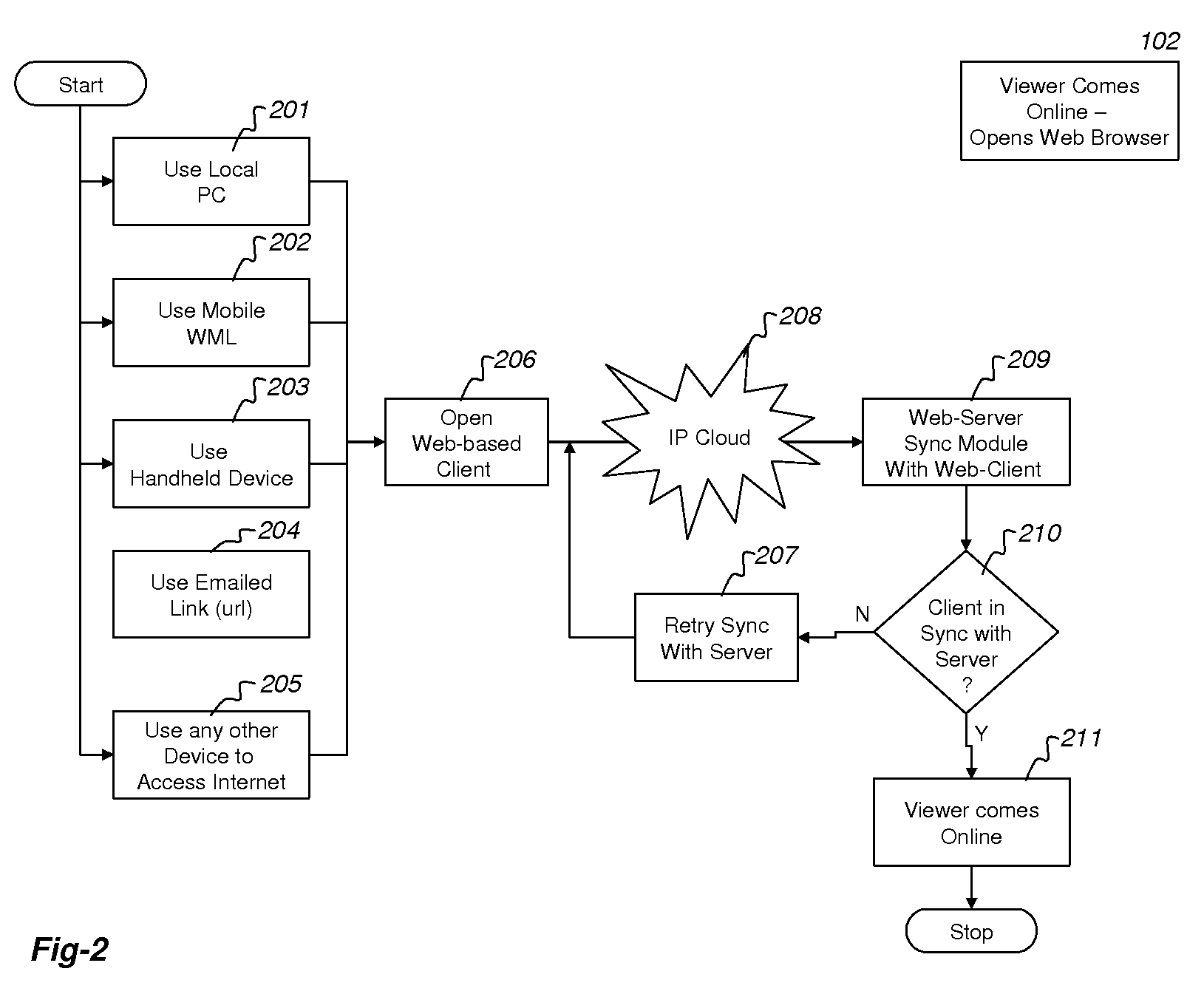 Interactive audio/video method on the internet