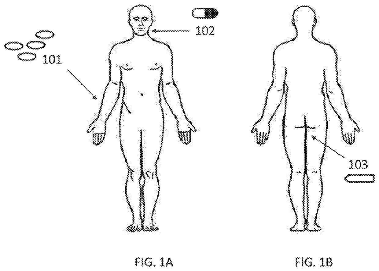 Compositions for the treatment of skin conditions