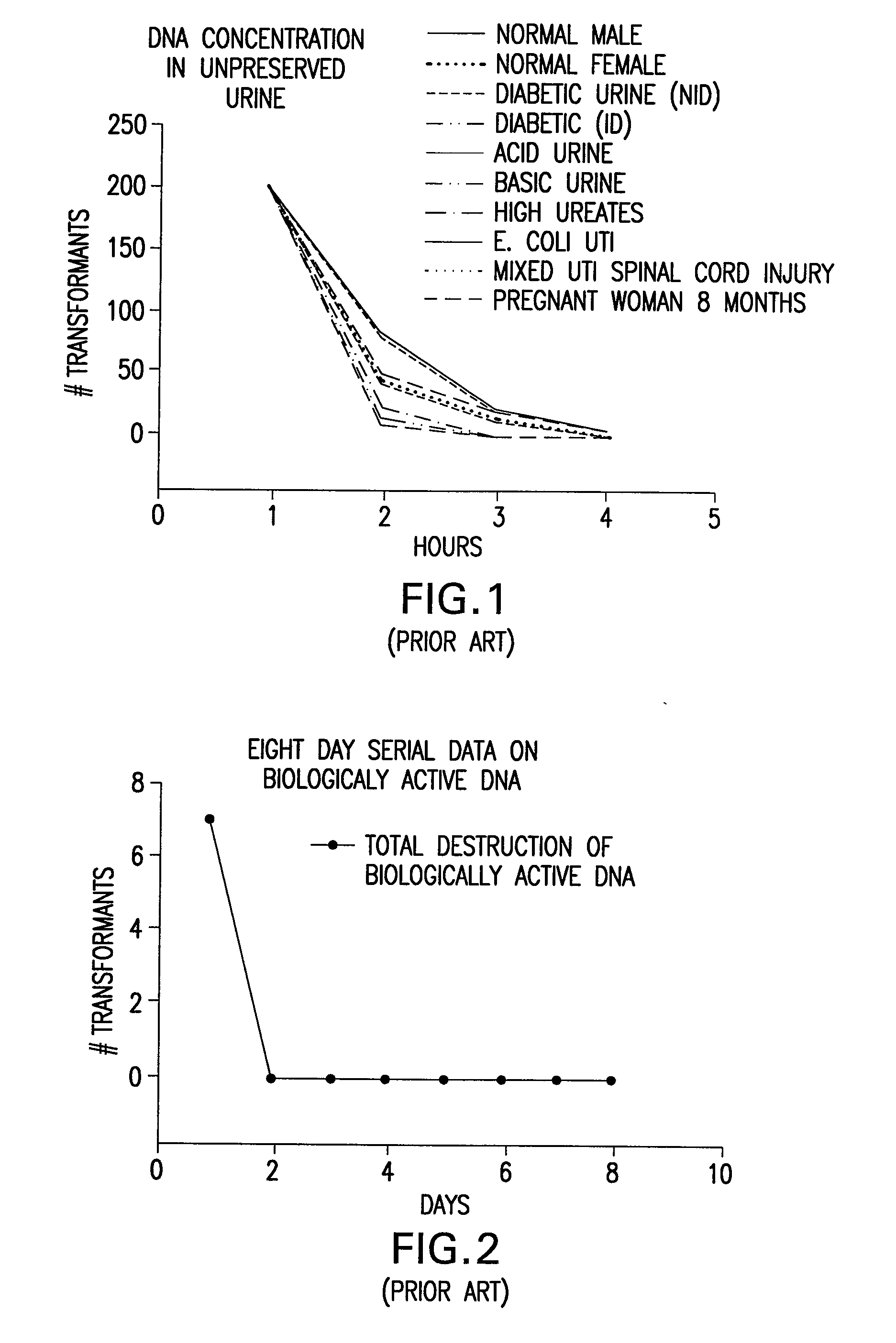 Urine Preservation System