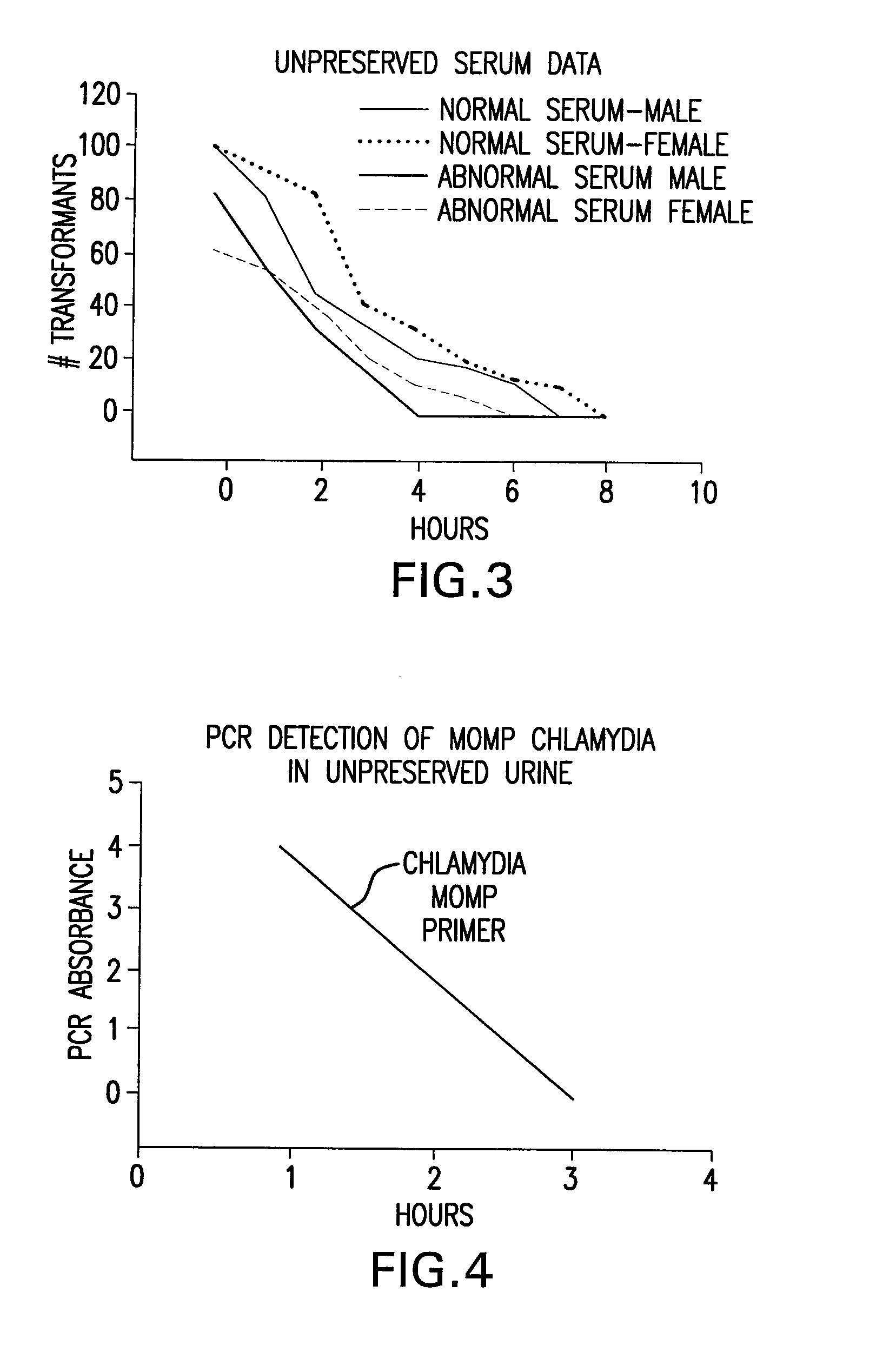 Urine Preservation System