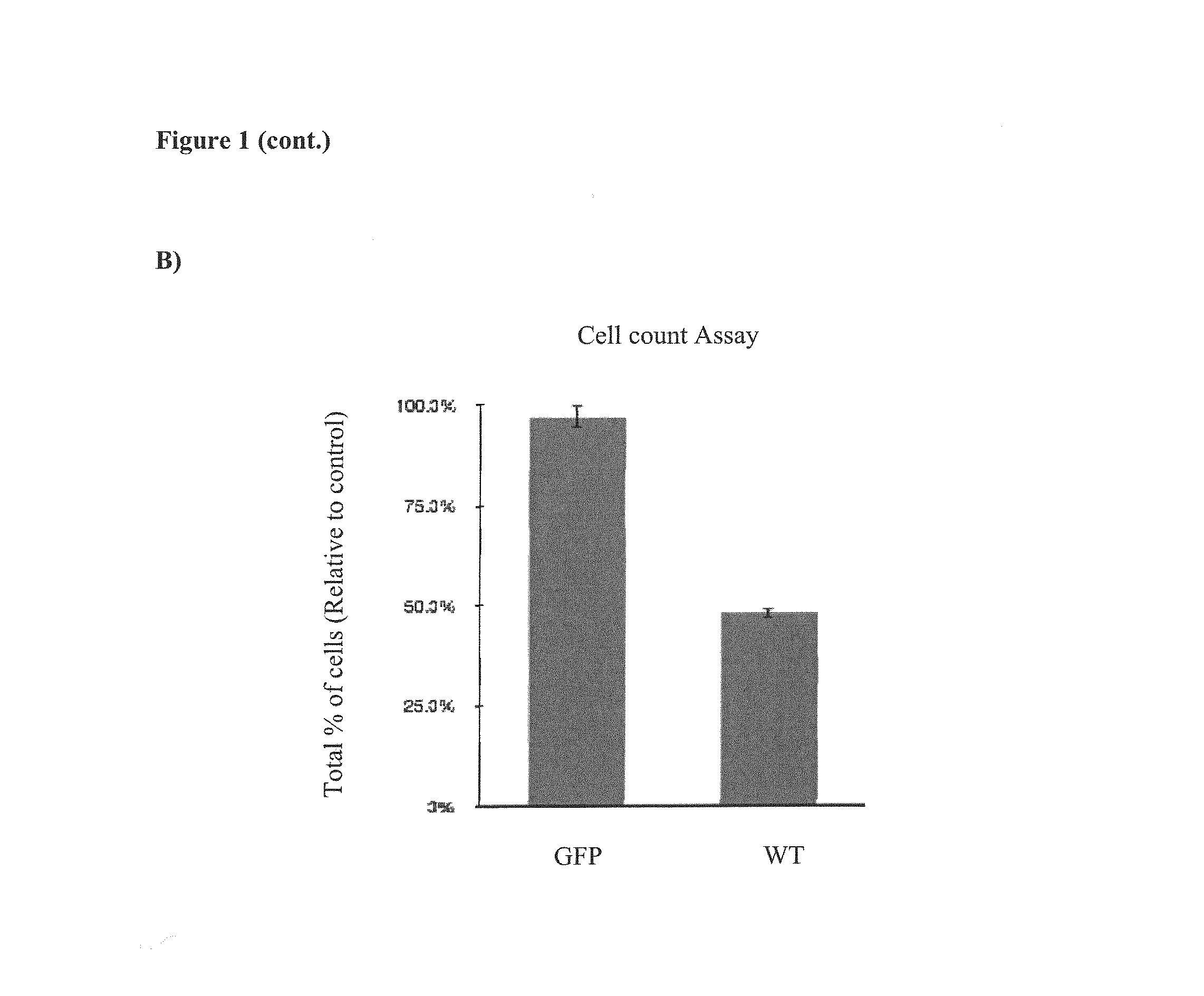 Cancer gene therapy using nucleic acids encoding us28 and g-protein