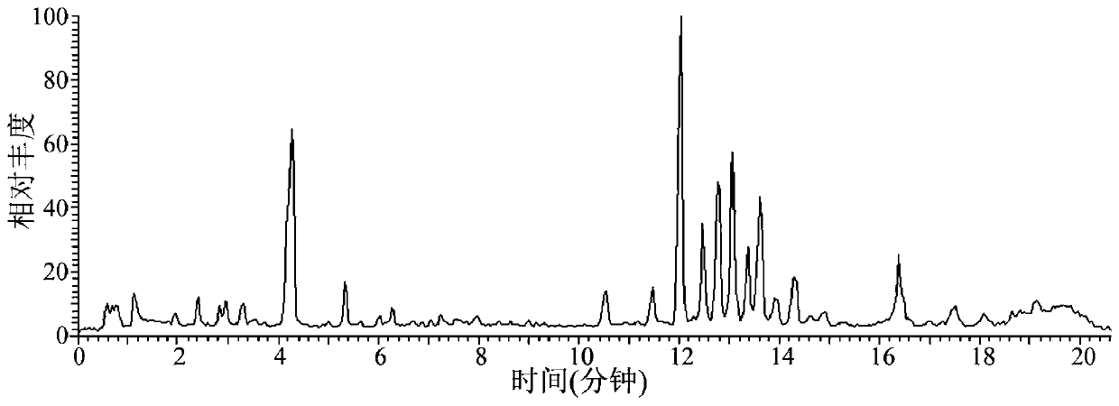 Method for extracting ginsenoside by biomimetic method and ginsenoside extract by using method