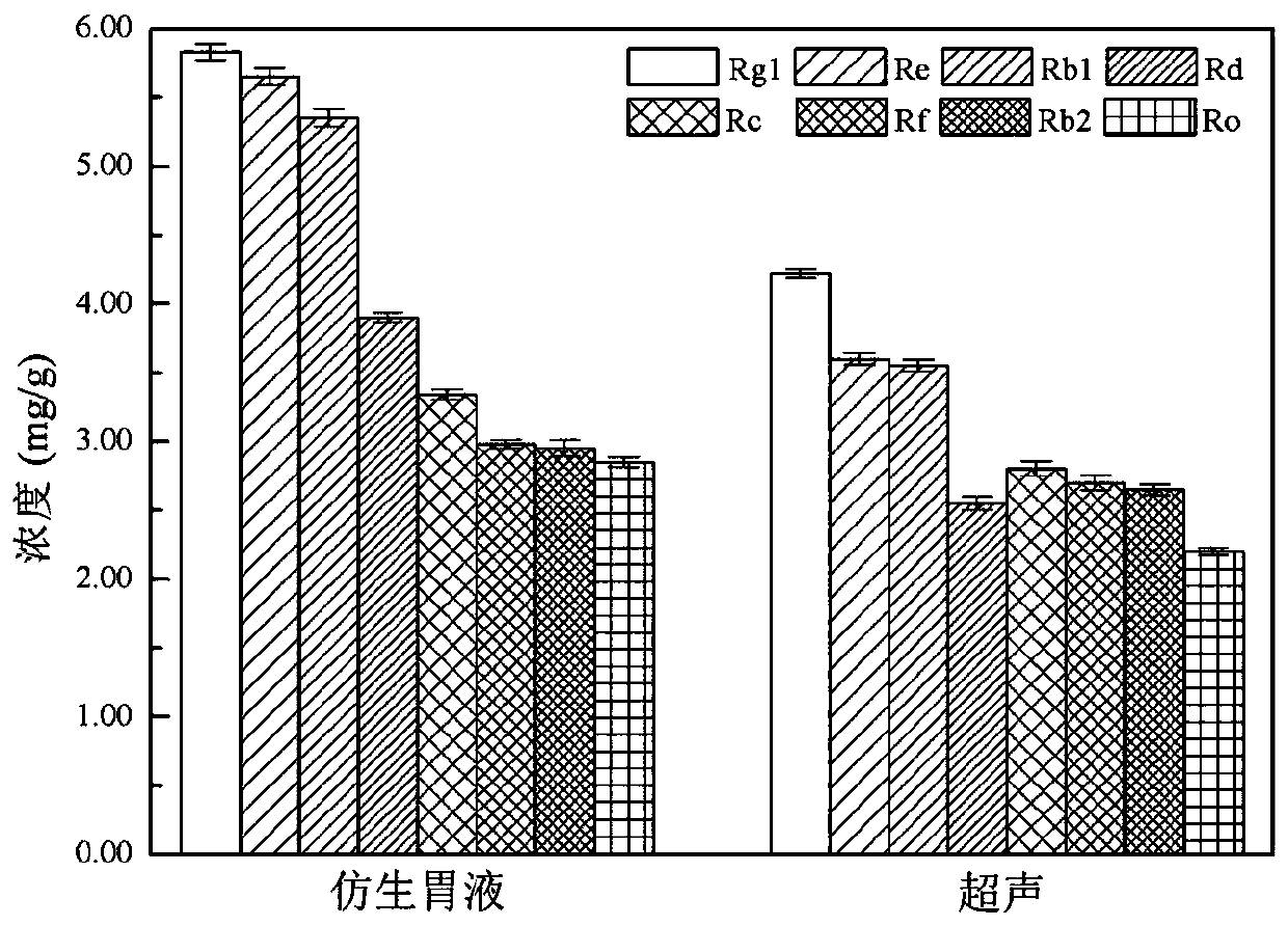 Method for extracting ginsenoside by biomimetic method and ginsenoside extract by using method