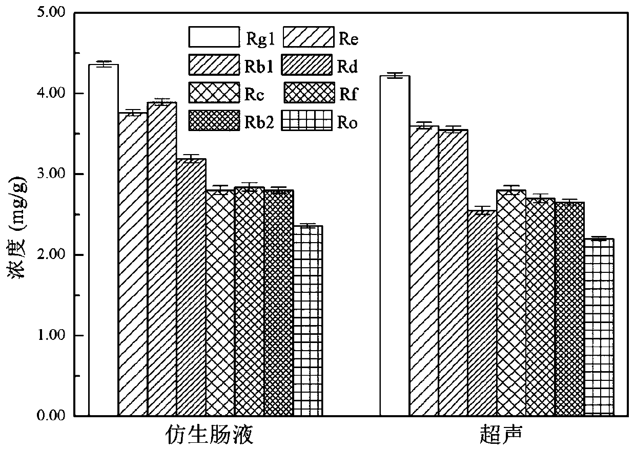 Method for extracting ginsenoside by biomimetic method and ginsenoside extract by using method